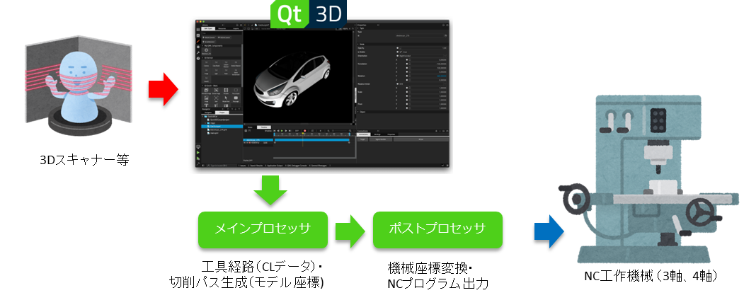 CAD / CAM対応ソリューション