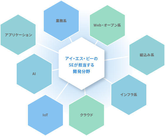 コーポレートスタッフ