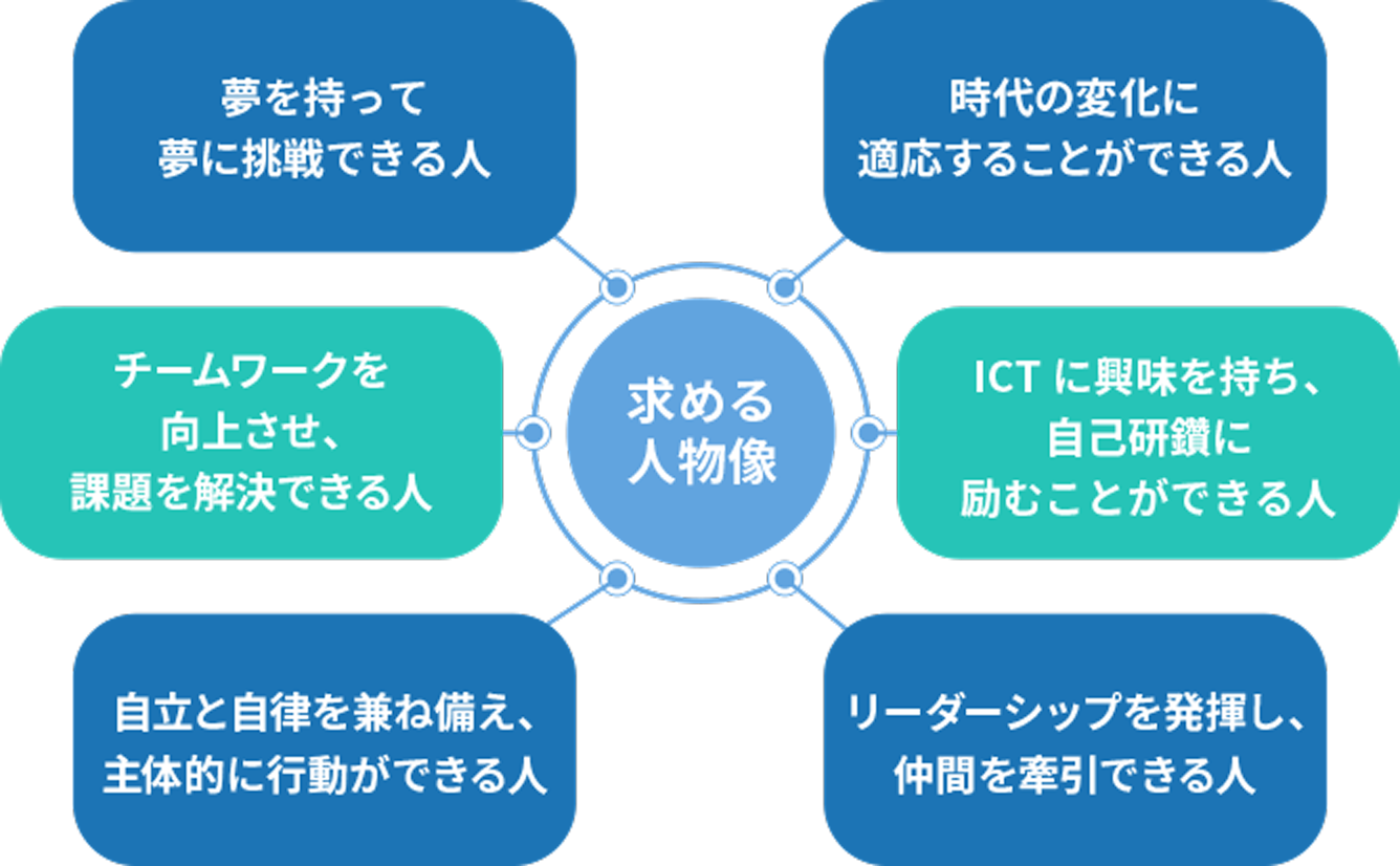 アイ・エス・ビーの人材育成